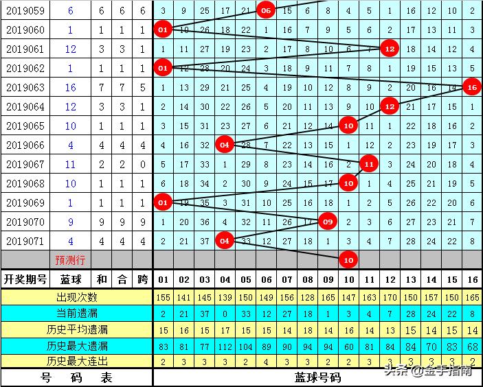 探索双色球第2019072期的神秘之旅