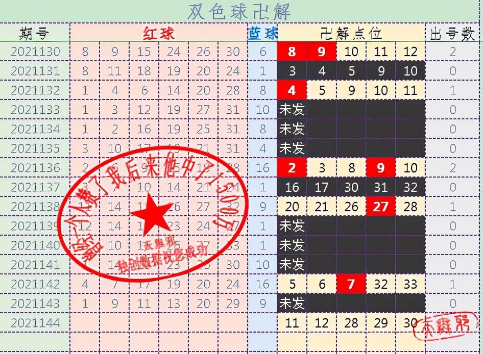 2021144期双色球投注站，梦想与幸运的交汇点