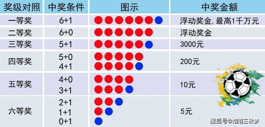 2022110期双色球开奖号码，梦想与幸运的碰撞