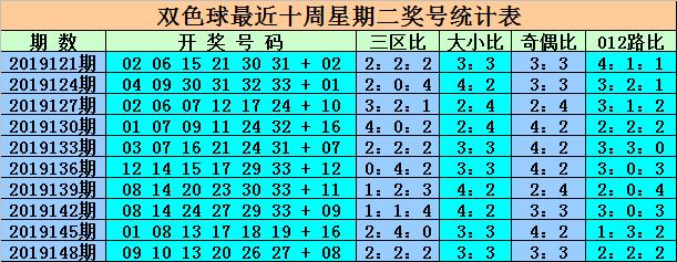 2008年双色球65期