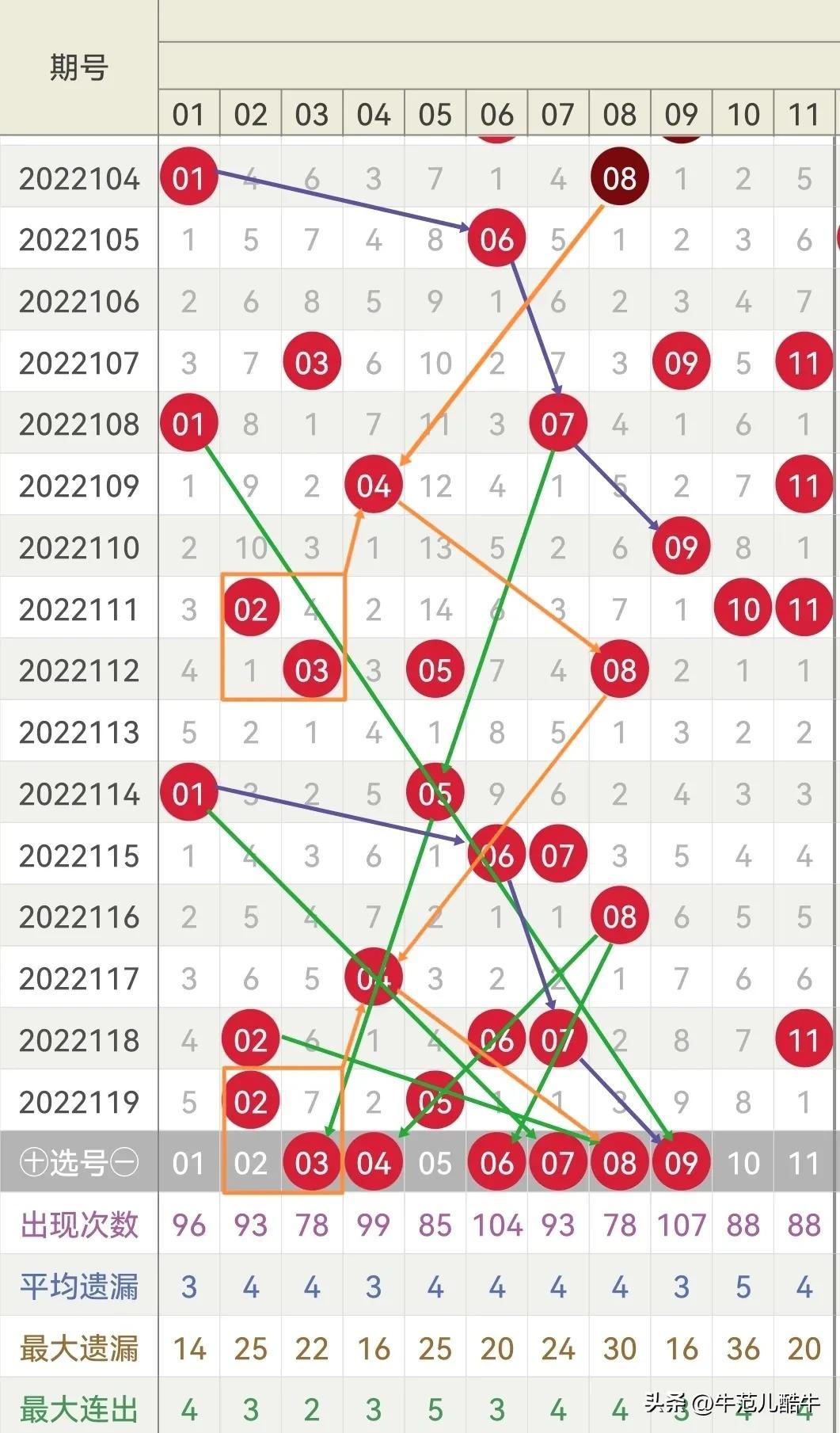 2022120双色球，梦想照进现实的幸运之夜