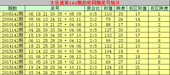 99大乐透杀号定胆，彩经网上的智慧与策略