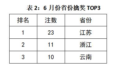 揭秘大乐透，科学定胆，精准杀号——99%准率的彩经网策略解析