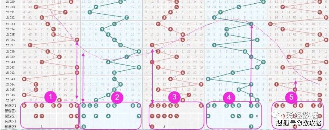 2022年排列三500期走势图深度解析，趋势、策略与未来展望