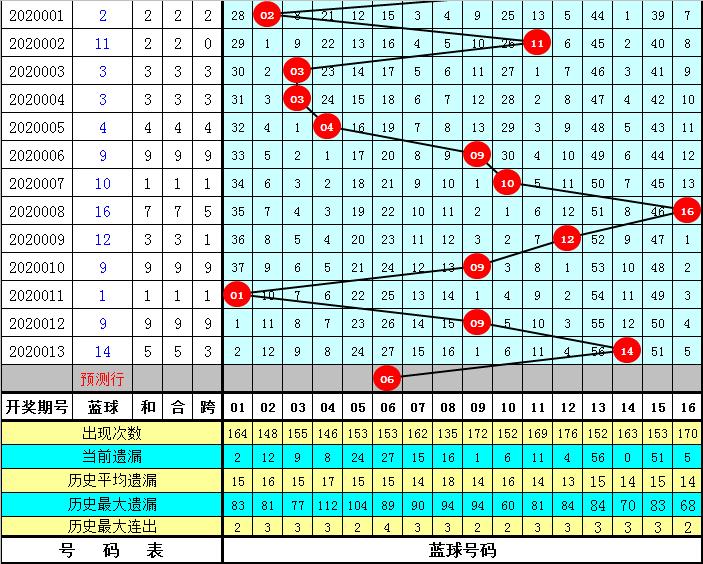 双色球014期，揭秘开奖结果，探索幸运背后的奥秘