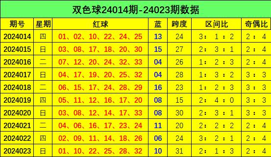 双色球小宋最新预测推荐，揭秘数字背后的奥秘