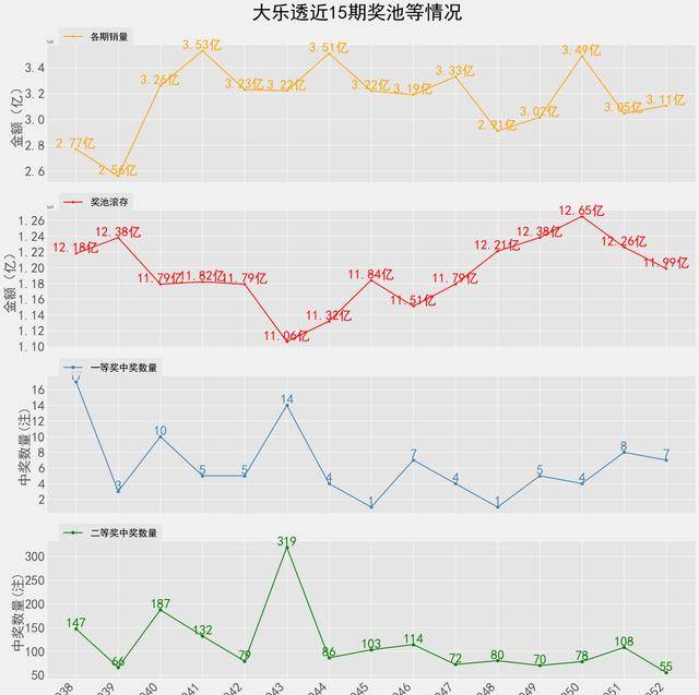 解析大乐透后区夸度走势图，洞悉数字规律，提升中奖概率