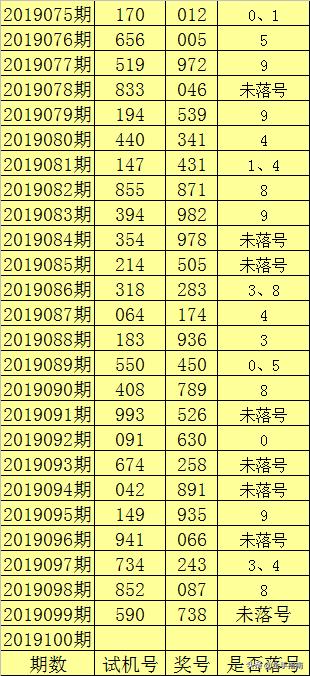 3D开奖结果解析