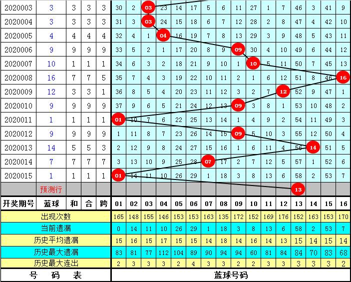 2020016期双色球开奖结果揭晓，梦想与幸运的碰撞