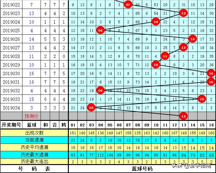 双色球035期开奖号揭秘，数字背后的幸运与期待