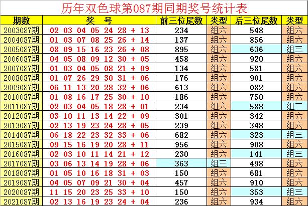 探索幸运密码，揭秘137期双色球中奖号码的奥秘