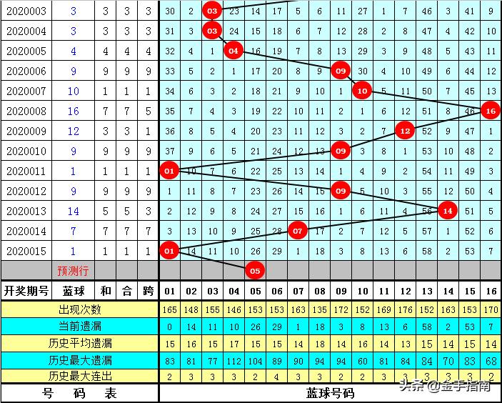 揭秘双色球第016期开奖结果，幸运数字背后的故事与启示