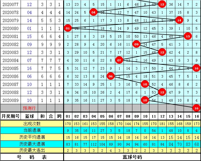 探秘双色球63期，揭秘开奖号码的神秘面纱