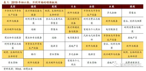 2019027期双色球深度分析，数据背后的玄机与选号策略