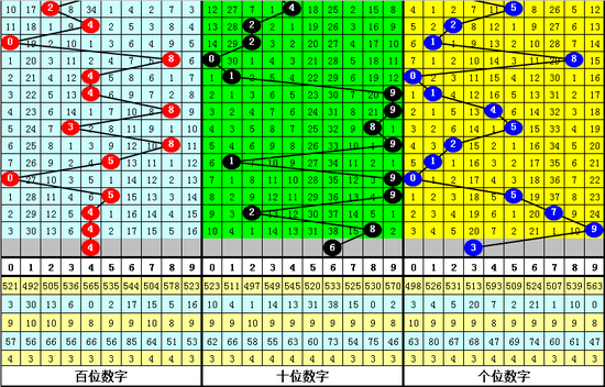 排列三预测，胆码与魔图的奇妙结合