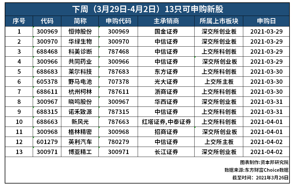 河北十一选五