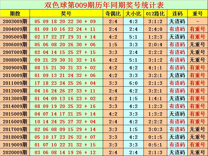 2021009期双色球开奖号码揭秘，幸运的数字与彩民的期待