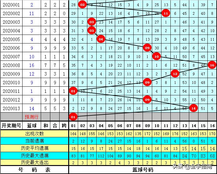 3D彩票，数字游戏中的幸运与智慧