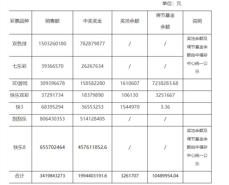 中国福利彩票2021年休市公告深度解读与影响分析