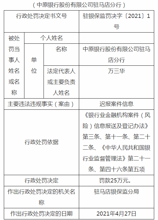 中原经济新动向