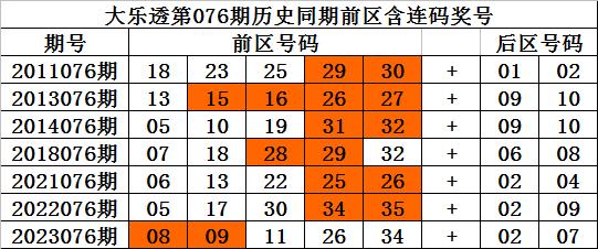 排列三杀一和值尾，精准投注的秘密武器