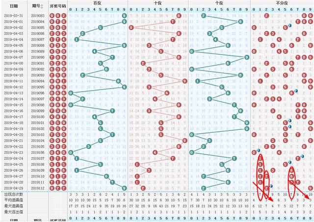 3D今日组三走势图，透视数字彩票的奥秘