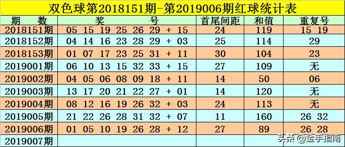 预测双色球113期，理性分析，谨慎投注