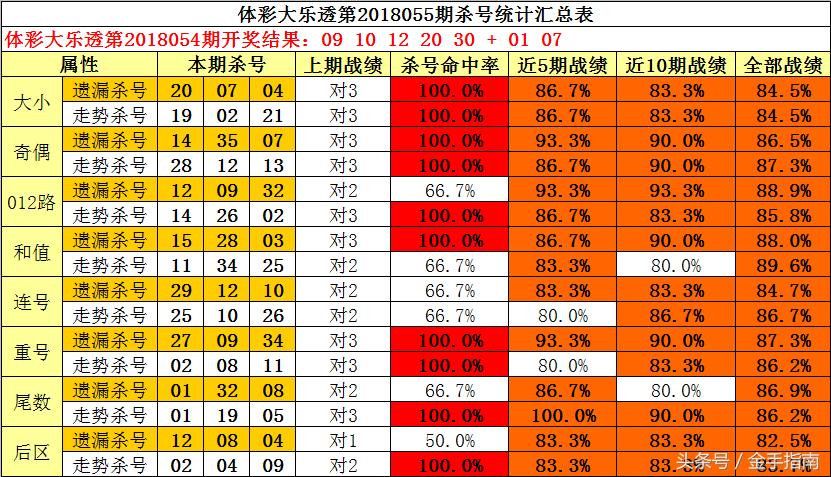 专家杀号秘籍