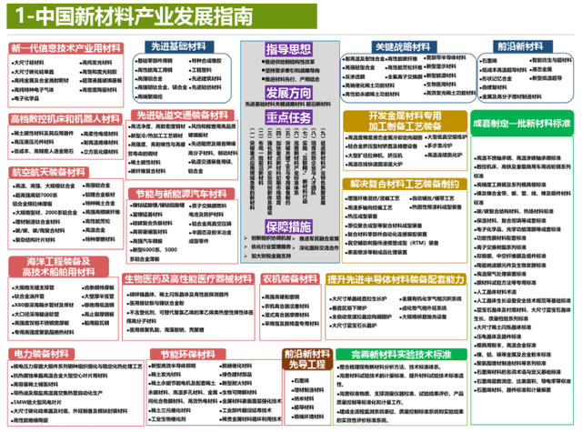 3D布衣图纸