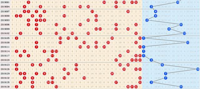 福彩双色球走势图，揭秘数字背后的奥秘
