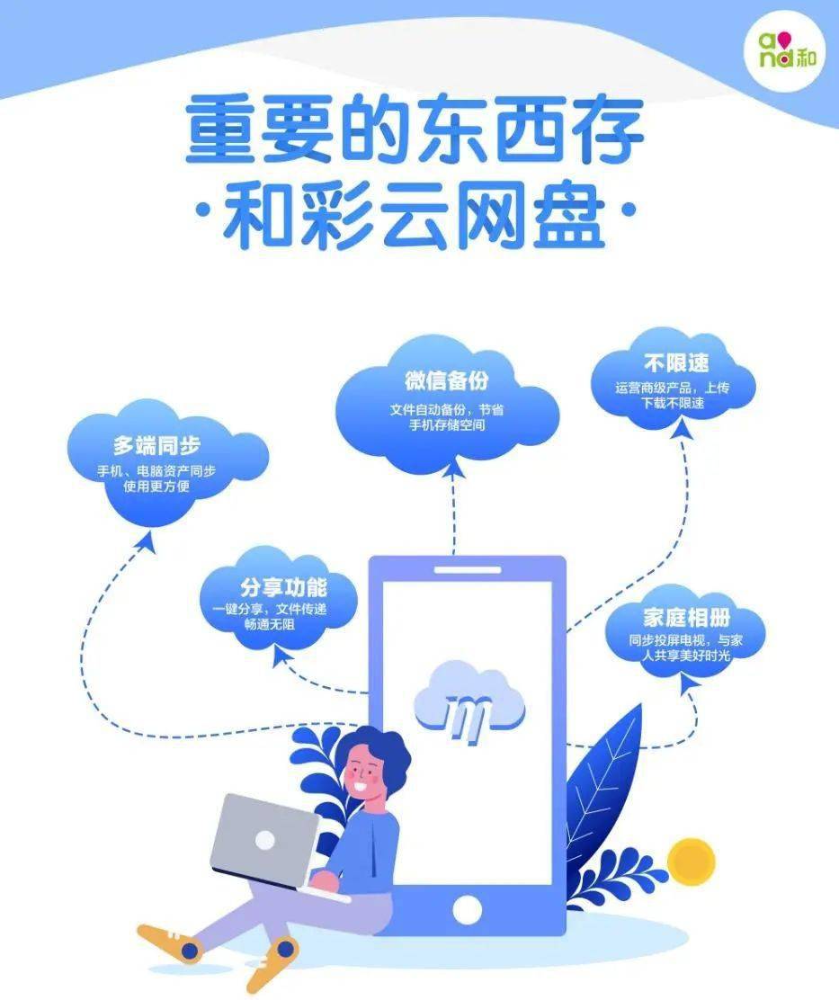 彩云网盘，云端存储的便捷与安全