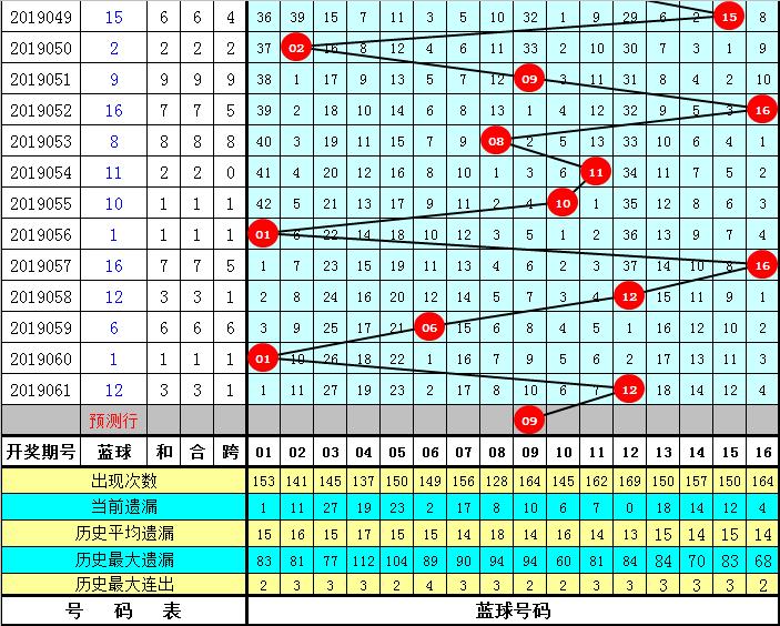 探索中国福利彩票双色球2019062期的神秘面纱