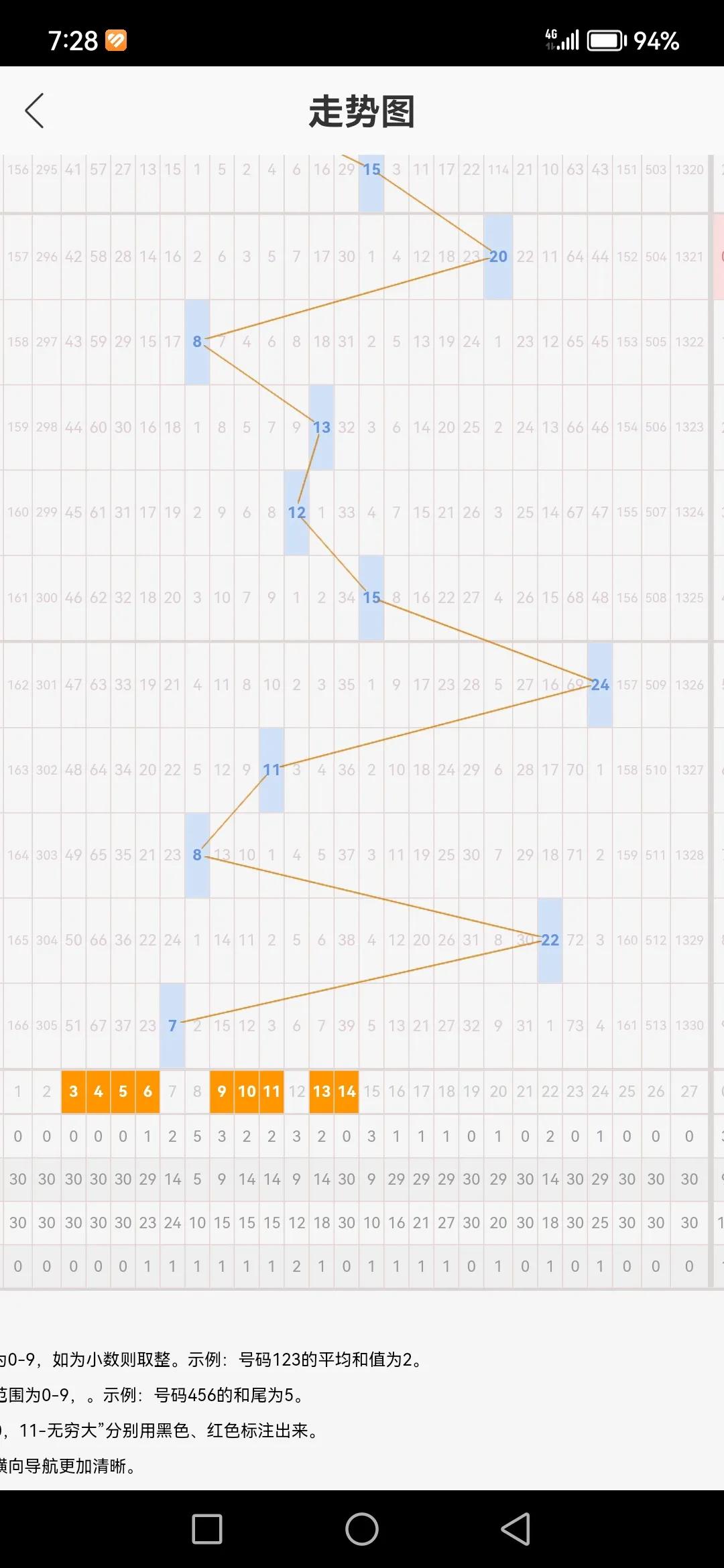 3D豹子历史记录查询