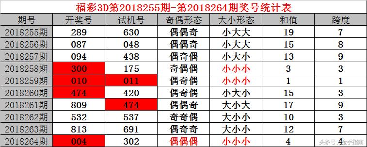 3D精选三注直选预测，理性分析，科学推荐，助您把握开奖结果