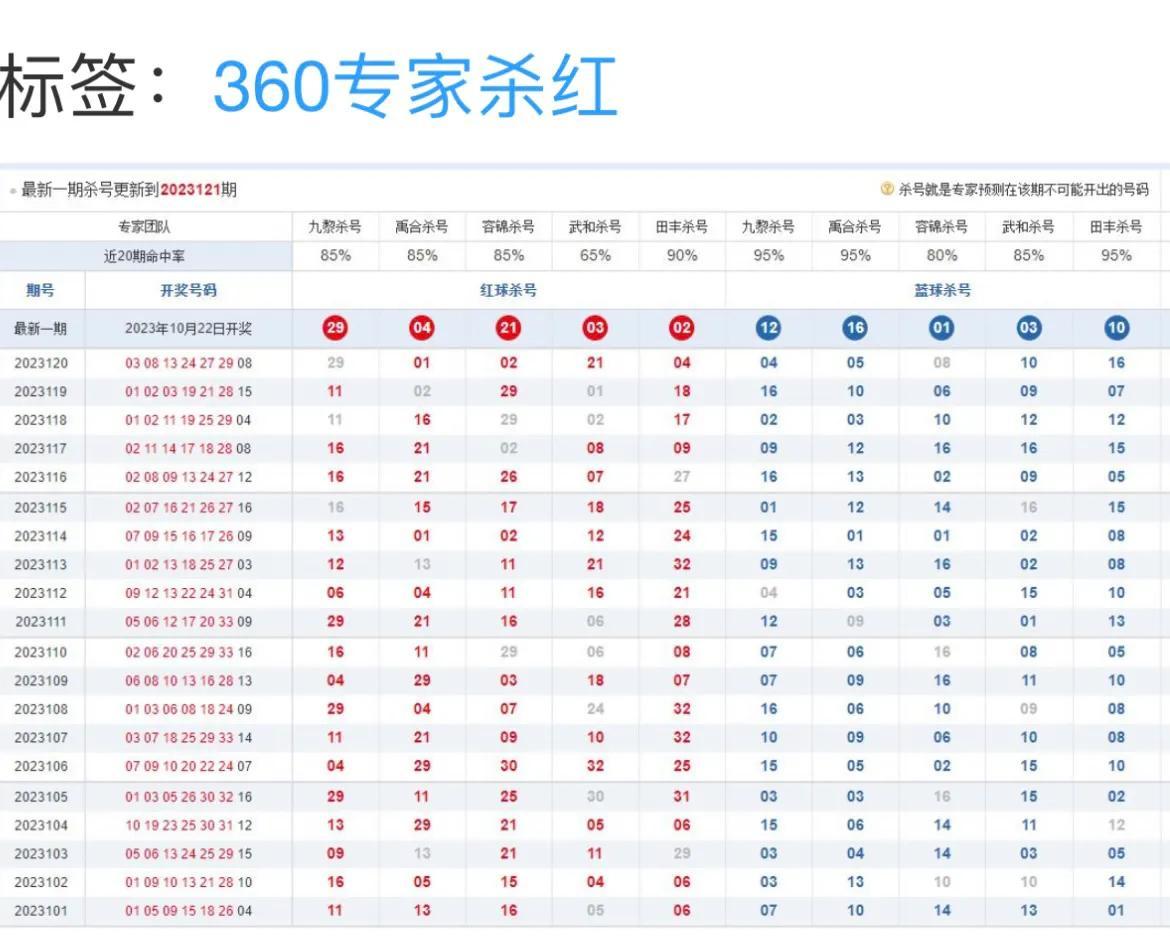 2023121期双色球开奖结果揭晓，幸运数字的奇妙组合