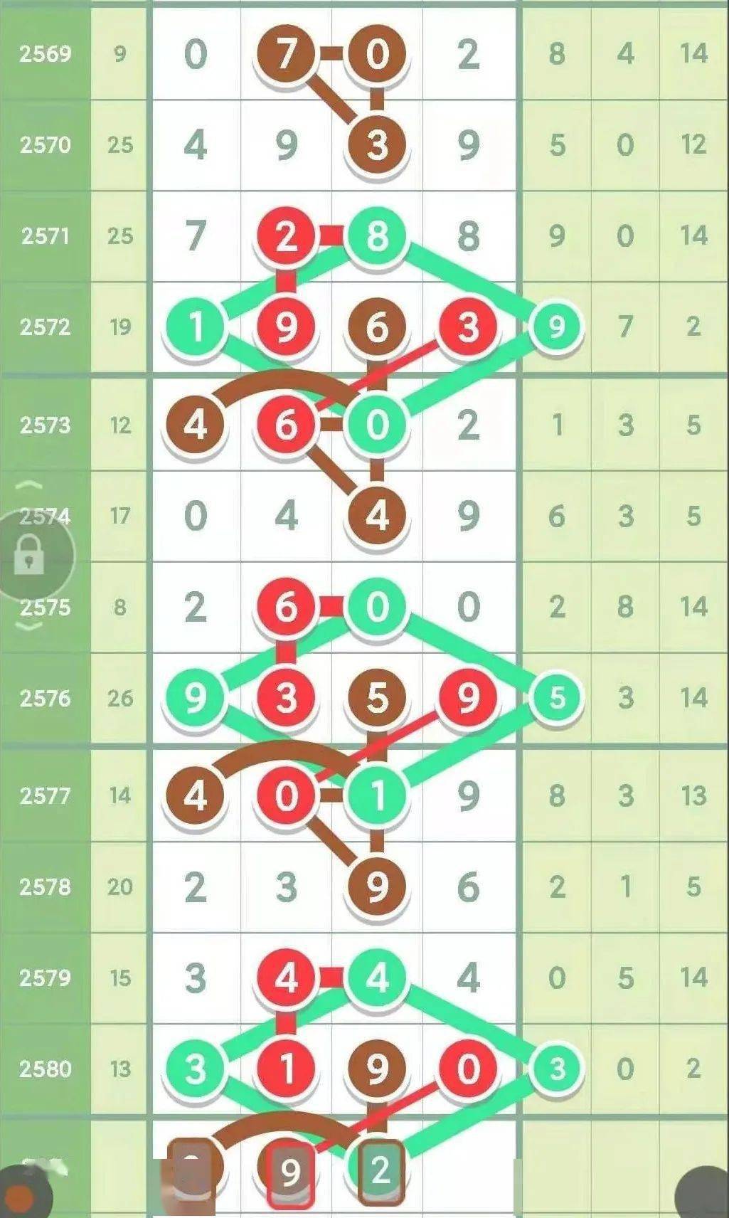 排列三跨度对照表，解锁数字游戏的奥秘