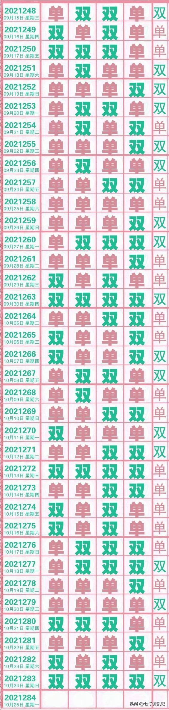 排列五开奖号走势图100期，深度解析与未来趋势