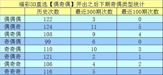 福彩267期