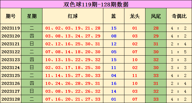 揭秘双色球24码必中六红组合，理性与幻想的边界