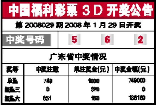 3D彩票，2007年开奖号的历史回顾与解析