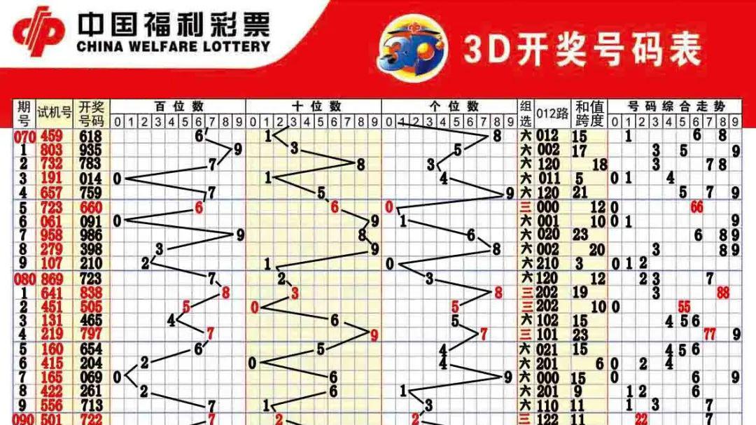 福彩3d开奖结果