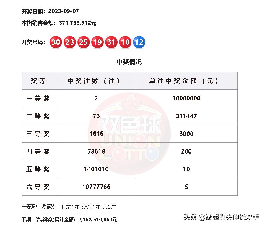 2023104期双色球开奖结果揭晓，梦想与幸运的碰撞