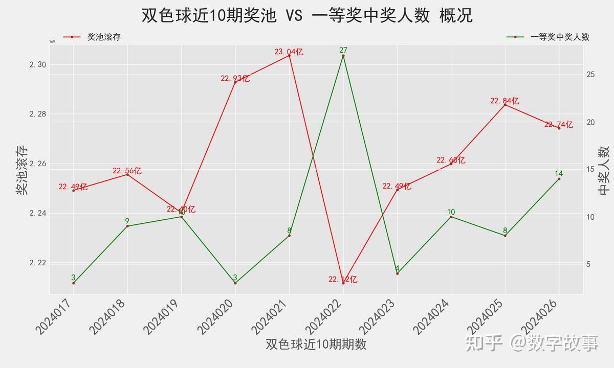 2023年双色球开奖号码结果走势图，深度解析与未来预测