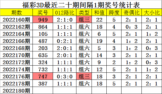 提升3D彩票杀号码准确率的有效方法