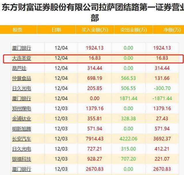 探索体彩网31选7走势，揭秘数字背后的奥秘