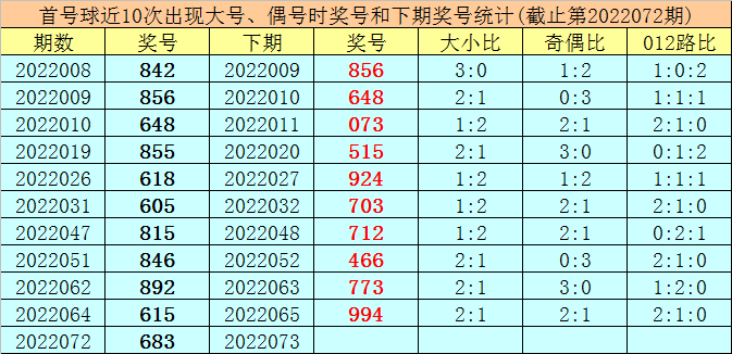 排列三专家杀号定胆预测，揭秘数字游戏的智慧与策略