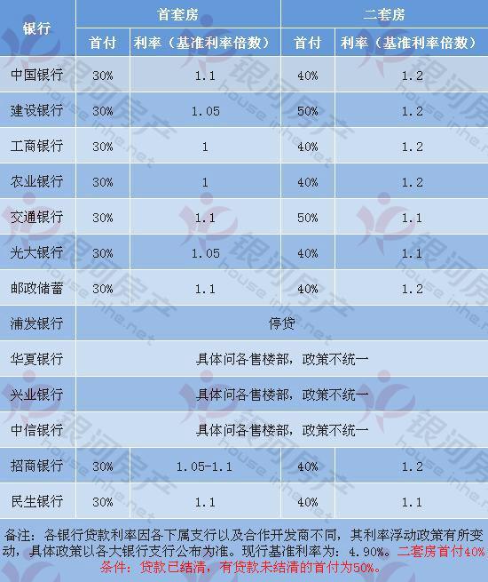 河北20选5大星彩票走势图