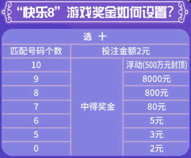 福彩快乐8第一期开奖号码，揭秘幸运之门的开启