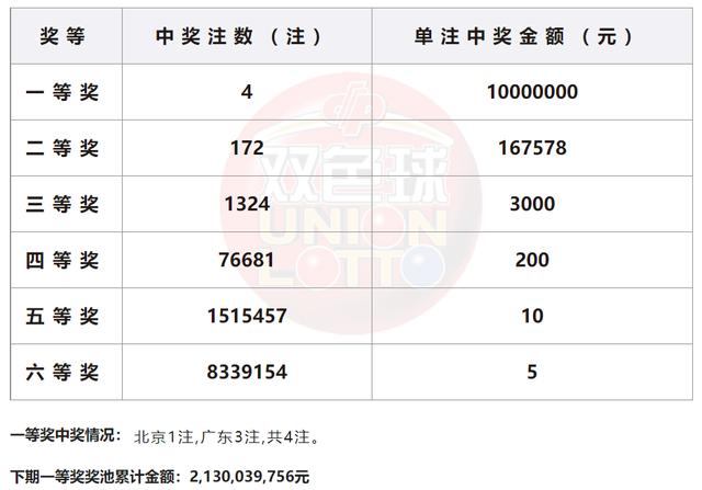 福彩2023147期开奖结果揭晓，梦想与希望的新起点