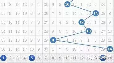 探索双色球九转连环图选号的奥秘